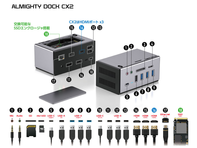 ALMIGHTY DOCK CX2の搭載ポート