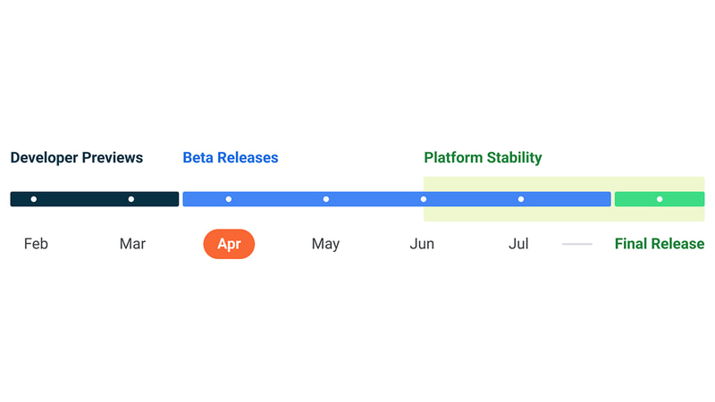Android 13のリリーススケジュール