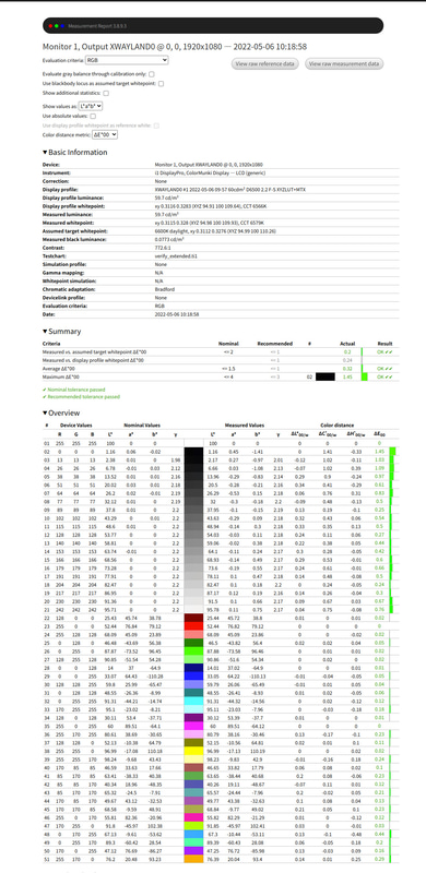 Verification結果(一部)。右端が全てグリーンなので初期設定の誤差範囲で収まっている