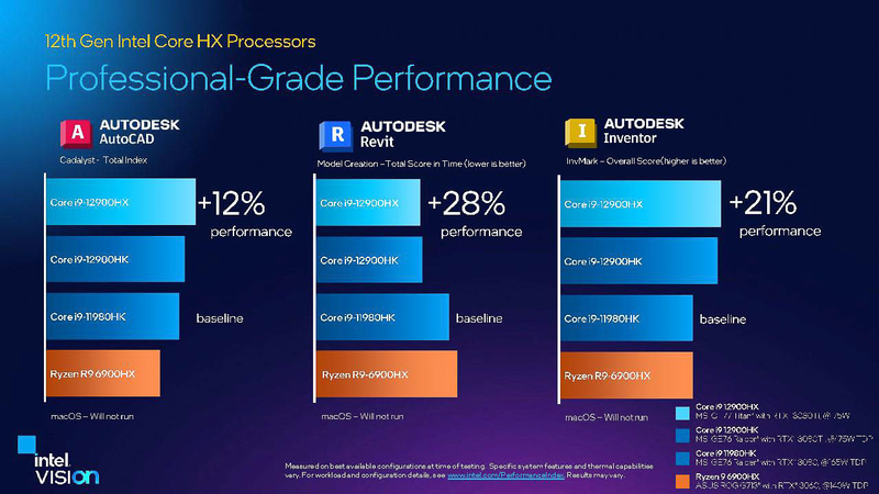 Autodeskアプリでの比較