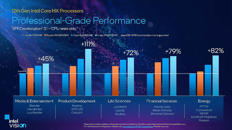 ワークステーションアプリでのベンチマーク