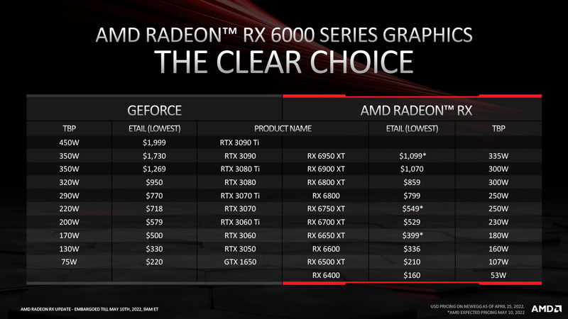 競合との価格比較