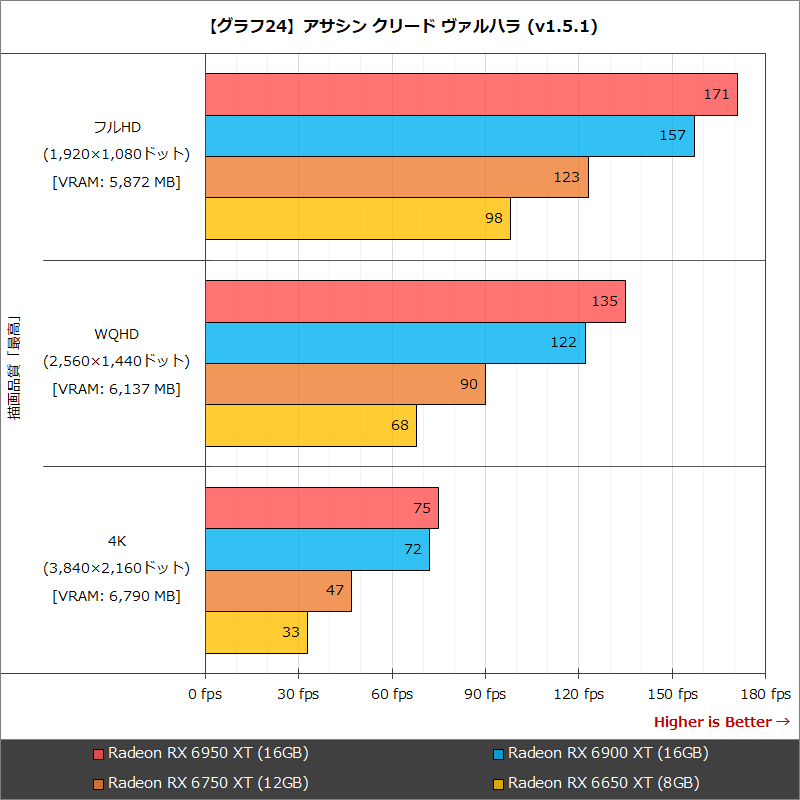 【グラフ24】アサシン クリード ヴァルハラ (v1.5.1)