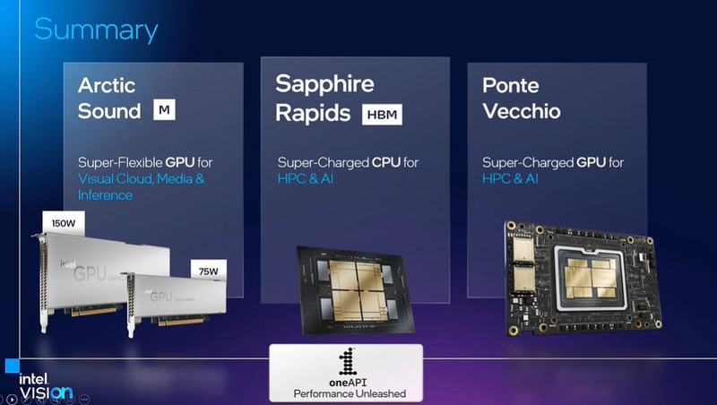 Intelのクラウド向けのソリューション、Arctic Sound M、Sapphire Rapids、Ponte Vecchio