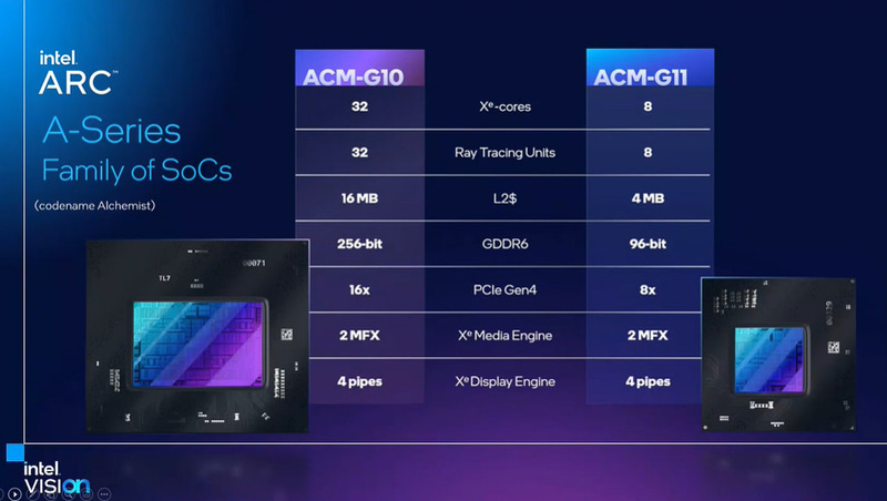 Arc Aシリーズに採用されている2つのダイバリエーション