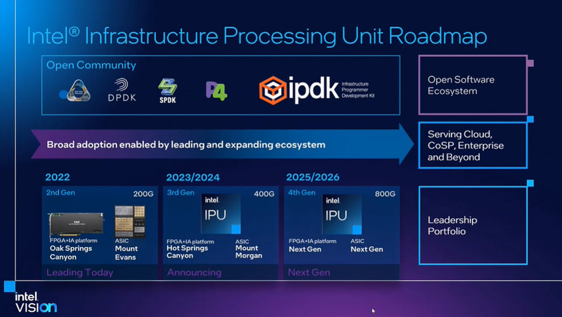 Intelが公開したIPUのロードマップ、2023～2024年にHot Spring CanyonとMount Morganを投入へ