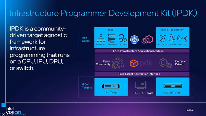 開発キットとなるIPDK(Infrastructure Programmer Development Kitも提供される