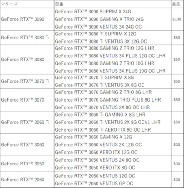 キャンペーン対象商品