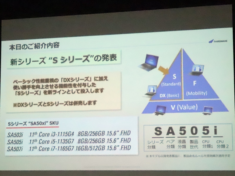Sシリーズの位置づけ