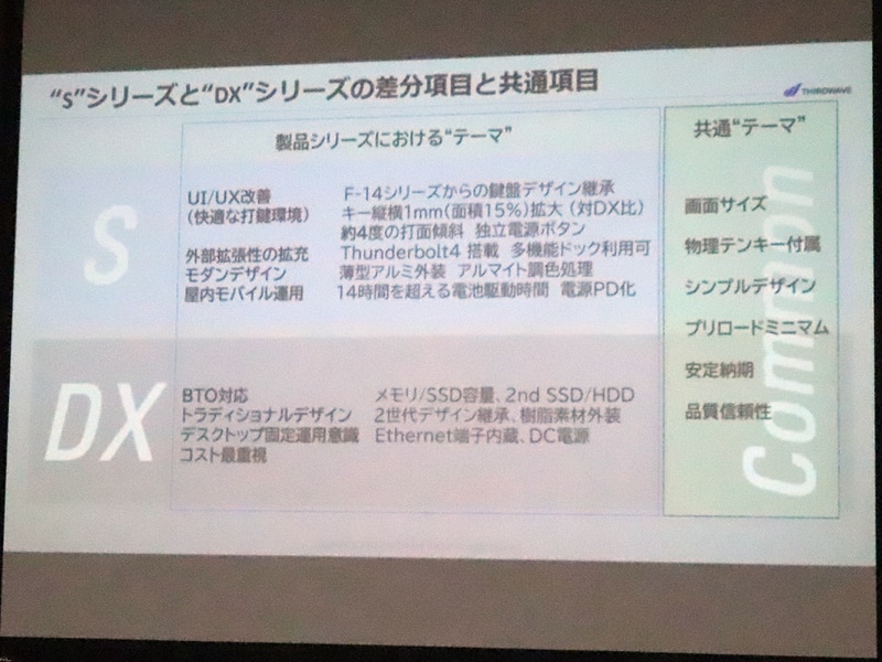 DXシリーズとの差別化