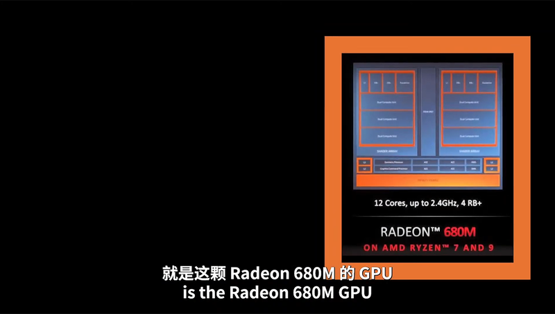Ryzen 7 6800Uを搭載し、性能が2倍にジャンプ