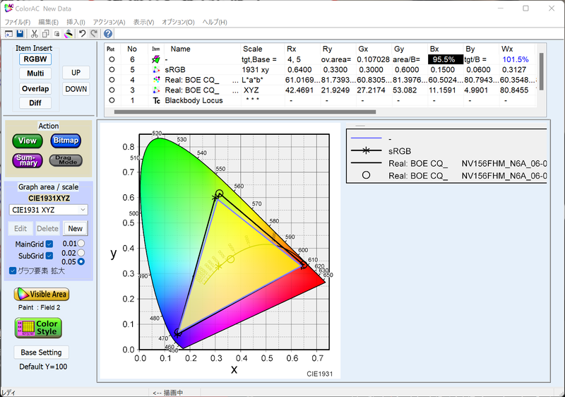 実測したsRGBカバー率は95.5%、sRGB比は101.5%