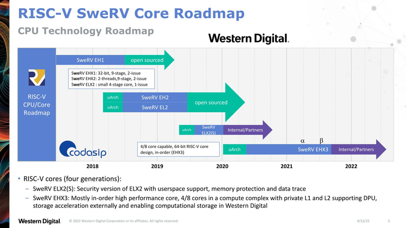 【図版06】SWeRV EH1は<a href="https://github.com/chipsalliance/Cores-SweRV" class="n" target="_blank">こちら</a>で、EH2は<a href="https://github.com/chipsalliance/Cores-SweRV-EH2" class="n" target="_blank">こちら</a>でそれぞれ公開済