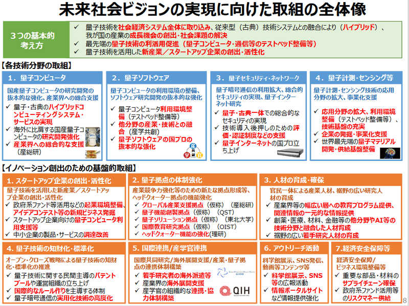取り組みの全体像