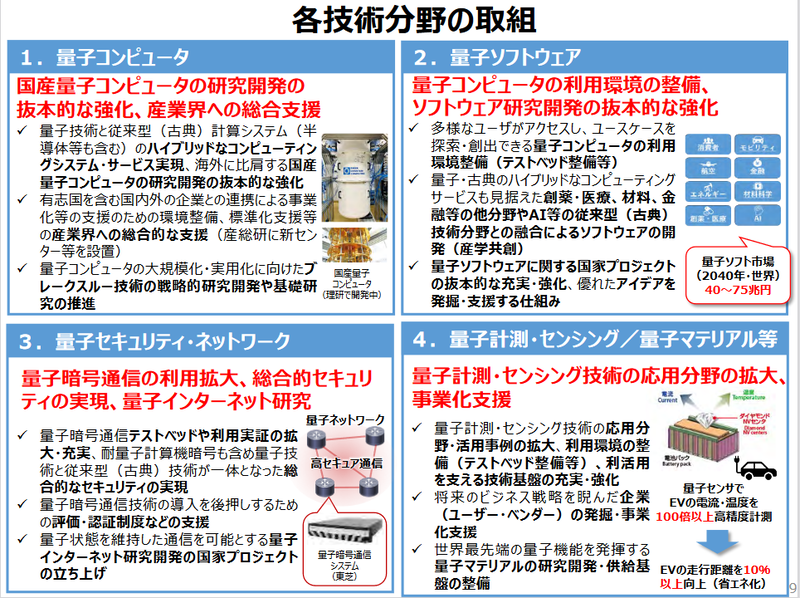 未来社会ビジョンの4つの技術分野への取り組み