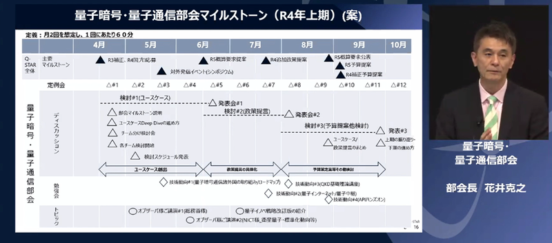量子暗号・量子通信部会