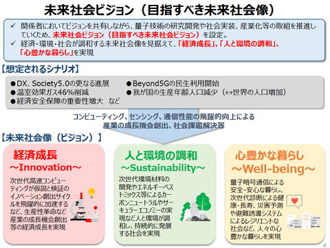 2030年に1,000万人が量子技術を意識せずに使用できる社会に。「量子