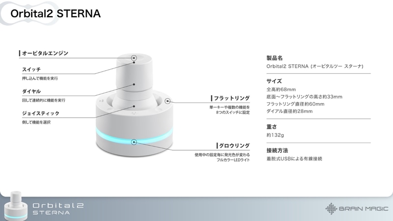 基本的なデザインはOrbital2を継承