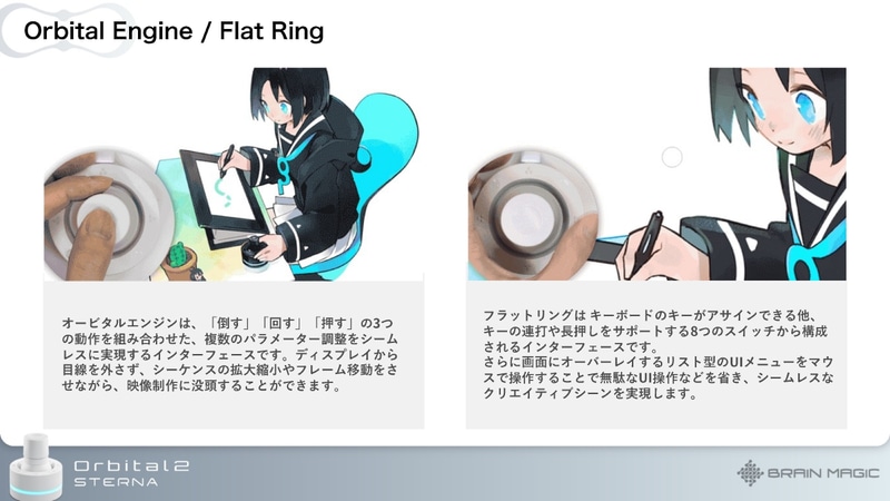 オービタルエンジンとフラットリングにより多数の機能を簡単に呼び出せる