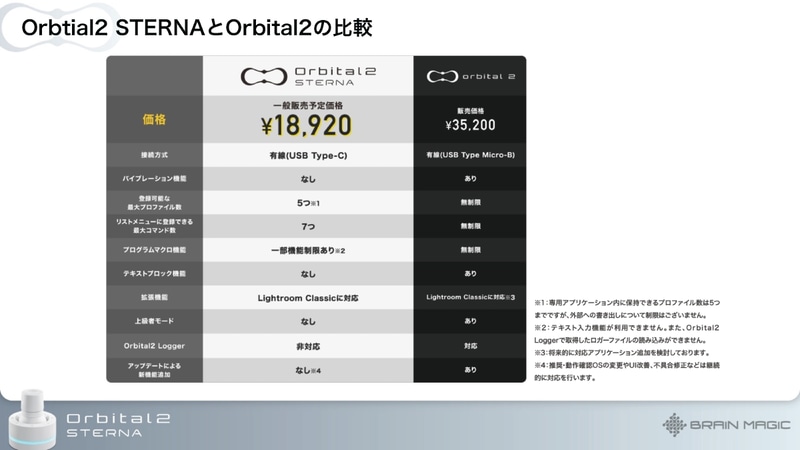 Orbital2とOrbital2 STERNAの比較