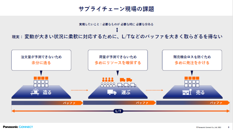 サプライチェーン現場の課題