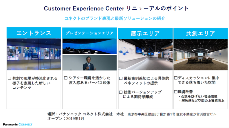 CXCのリニュ―アルのポイント