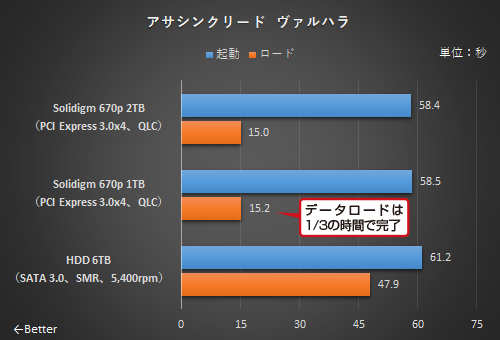 ゲーミングPCはビデオカードが強ければOK？答えはノー!! 「CPU」と 
