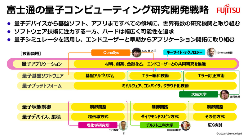 量子コンピューティング開発の戦略