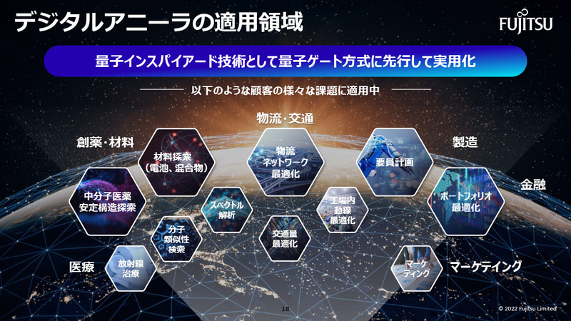 デジタルアニーラの領域