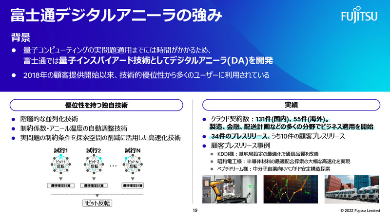 デジタルアニーラの強みと実績