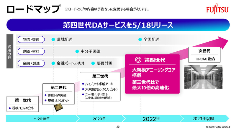 第4世代デジタルアニーラサービスをリリース