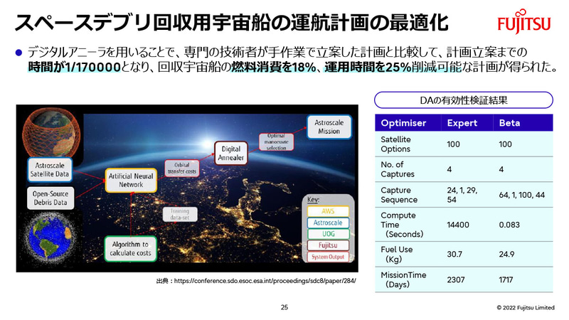 スペースデブリ回収用宇宙船の運行計画最適化