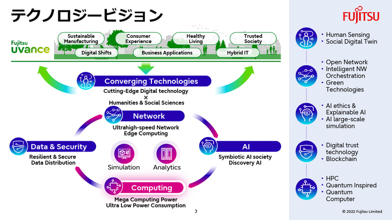 富士通の技術へのビジョン