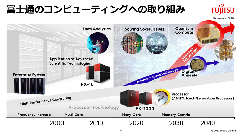 富士通の技術へのビジョン