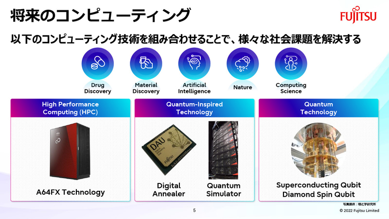 さまざまなコンピューティングの組み合わせ