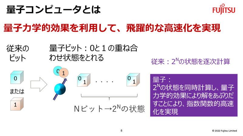量子コンピュータの概要