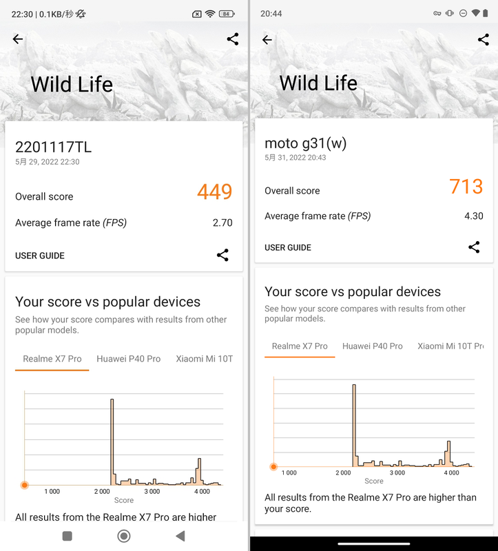 ベンチマークアプリ「Wild Life」のスコアは「449」と、moto g31(右)の「713」に比べると控えめだ