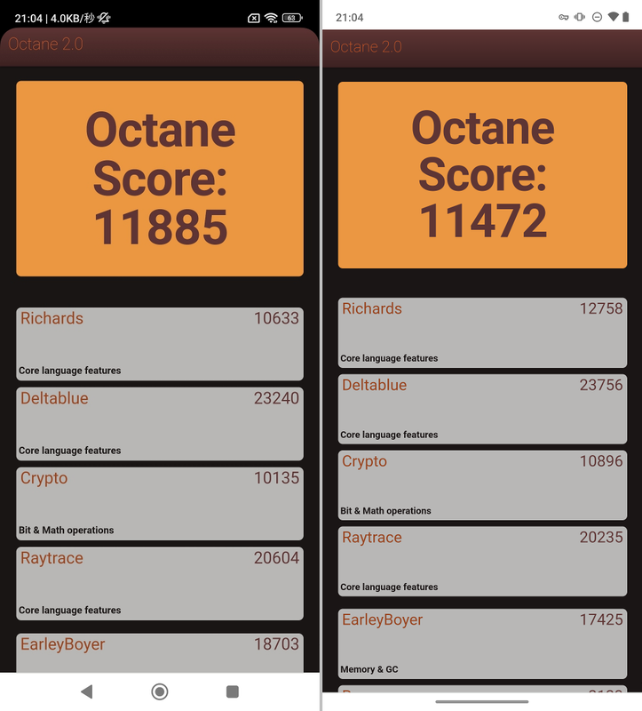 「Google Octane 2.0」でのスコアは11885と、こちらはmoto g31(右)の「11472」よりも本製品のほうがスコアがわずかに上だ