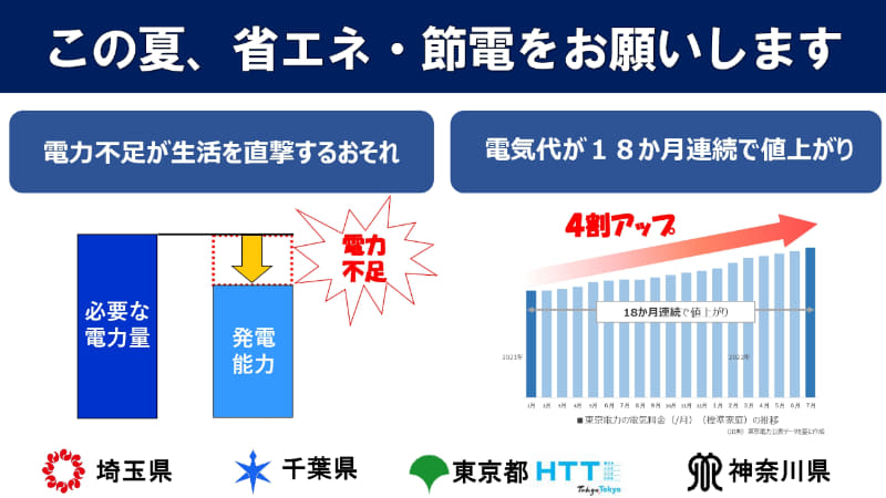 1都3県合同でメッセージを発出