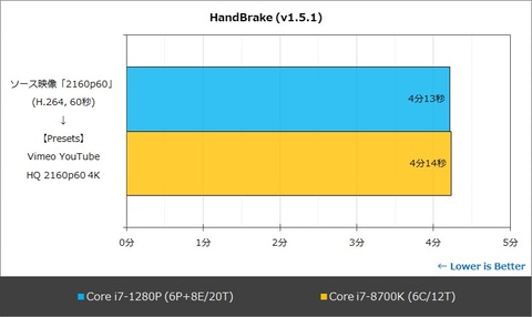 新体制で大きく変貌するIntel。2022年後半以降もさらに強力なCPU