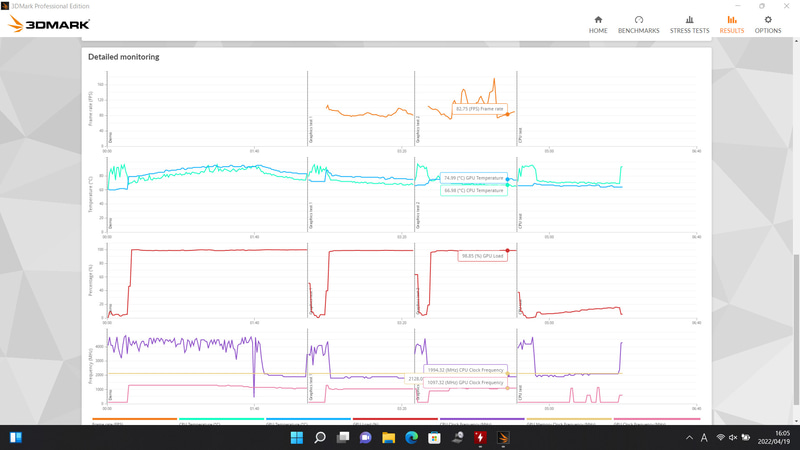 新型で3DMark実行をしたときのGPU動作周波数(最下段)。前半を除くほとんどの時間帯で高くても1,000MHz前後を示していた