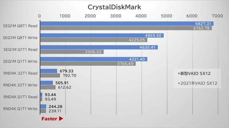 「CrystalDiskMark」
