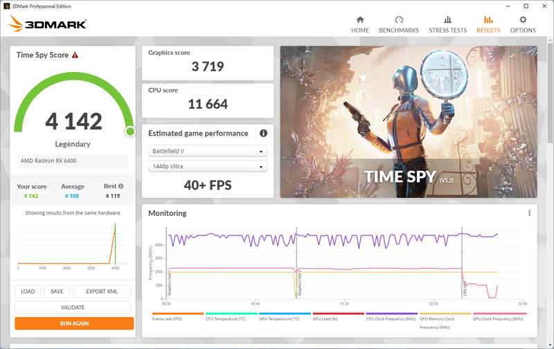 3DMark「Time Spy」。スコアは4,142