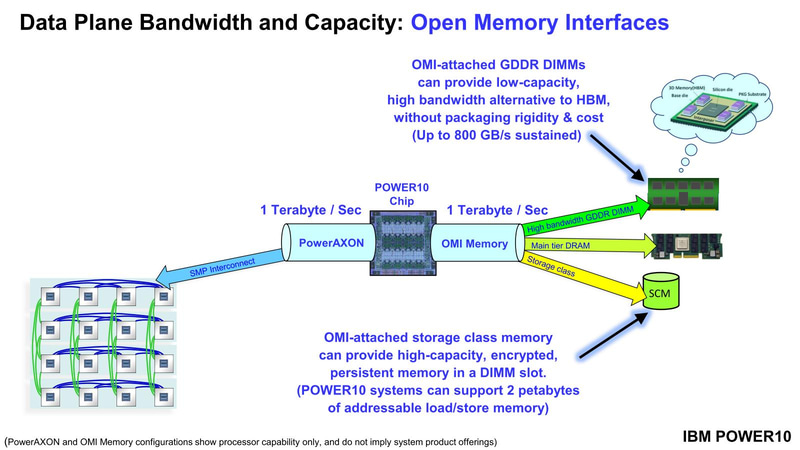 図版02:HotChips 32におけるPOWER10の発表資料より。容量と速度のバーターが出来る(あと、メモリコントローラそのものを外に出したので、複数世代のメモリが利用できる)のがOMIのメリットである
