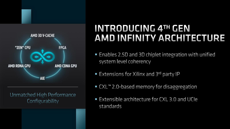 図版08:CXL 3.0に関しては、全機能をGen4 Infinity Architectureでサポートするかどうかは不明である。PCIe Gen6に対応したDouble Bandwidthのみ、という可能性もある