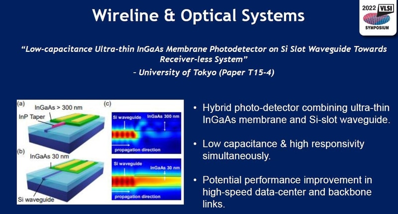 東京大学が開発したシリコン光導波路の高速高感度光検出器(論文番号T15-4)。2022年5月31日(米国時間)に米国のVLSIシンポジウム実行委員会がオンライン開催した報道機関向け説明会の発表スライドから