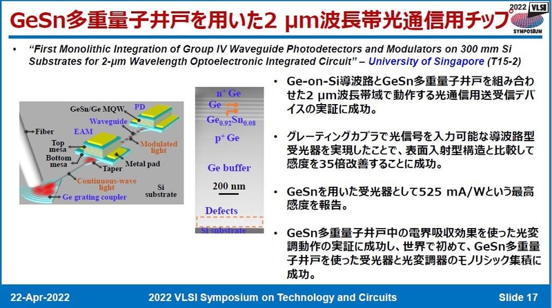 National University of Singaporeが開発したゲルマニウム化合物の電界吸収型光変調器と光検出器によるシリコン光集積回路(論文番号T15-2)。2022年4月22日に日本のVLSIシンポジウム実行委員会がオンライン開催した報道機関向け説明会の発表スライドから