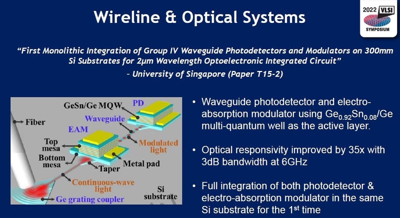 National University of Singaporeが開発したゲルマニウム化合物の電界吸収型光変調器と光検出器によるシリコン光集積回路(論文番号T15-2)。2022年5月31日(米国時間)に米国のVLSIシンポジウム実行委員会がオンライン開催した報道機関向け説明会の発表スライドから
