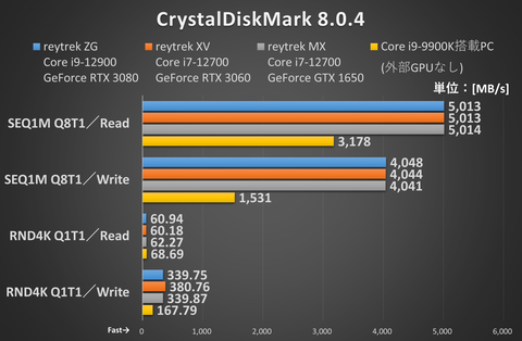 増設/換装しても保証が切れない！サードウェーブのクリエイターPC