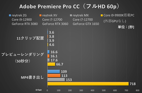 現状品 raytrek Core i7-9700 32GBWindows起動不良 増設/換装しても保証が切れない！サードウェーブのクリエイターPC